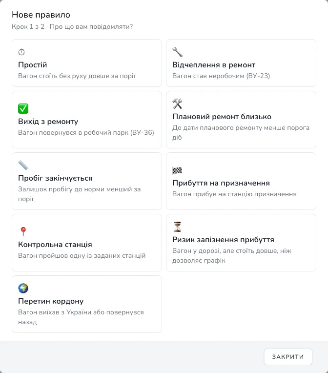 Каталог правил-сповіщень VikRail: простій, ремонт, пробіг, прибуття, контрольна станція, ризик запізнення, кордон